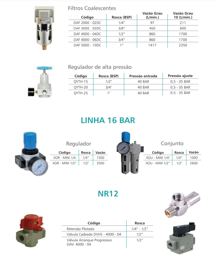 cilindro Pneumático