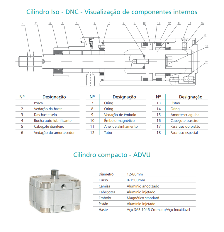cilindro Pneumático